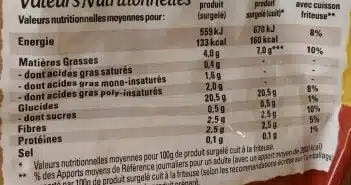 Calories dans les frites: une analyse nutritionnelle