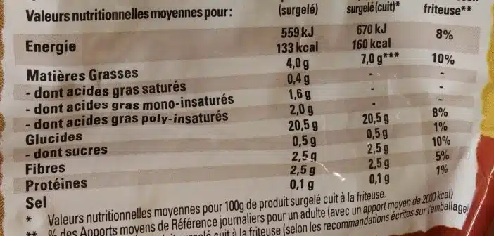 calories dans les frites